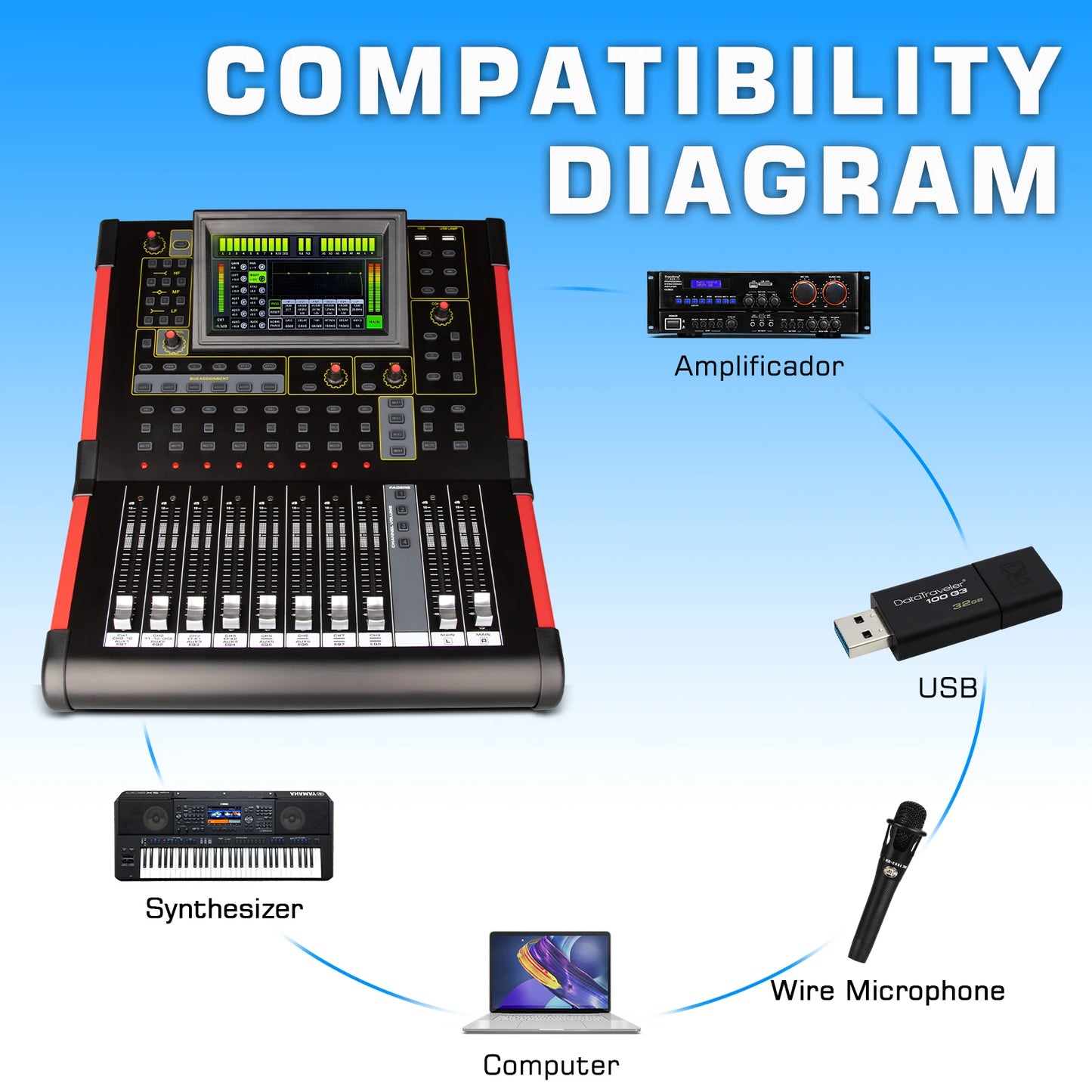 Professional Mixing Console 12 Channel Mezclador Digital Audio Mixer for Studio /Live Performances/Church