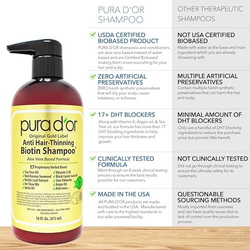 PURA D'OR Anti-Thinning Biotin Shampoo & Deep Moisturizing Conditioner Original Gold Label Set (16oz x2) Natural Earthy Scent, CLINICALLY TESTED Effective Results, Hair Thickening Product, Women & Men