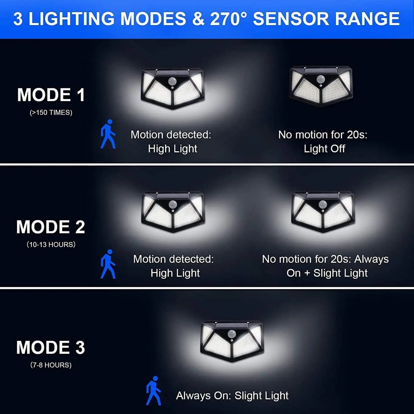 1/2/4/6Pcs 100 LED Wall Lights Outdoor Solar Lamp PIR Motion Sensor Solar Powered Sunlight Street Light for Garden Decoration
